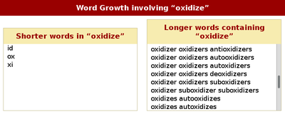 Word Growth Patterns
